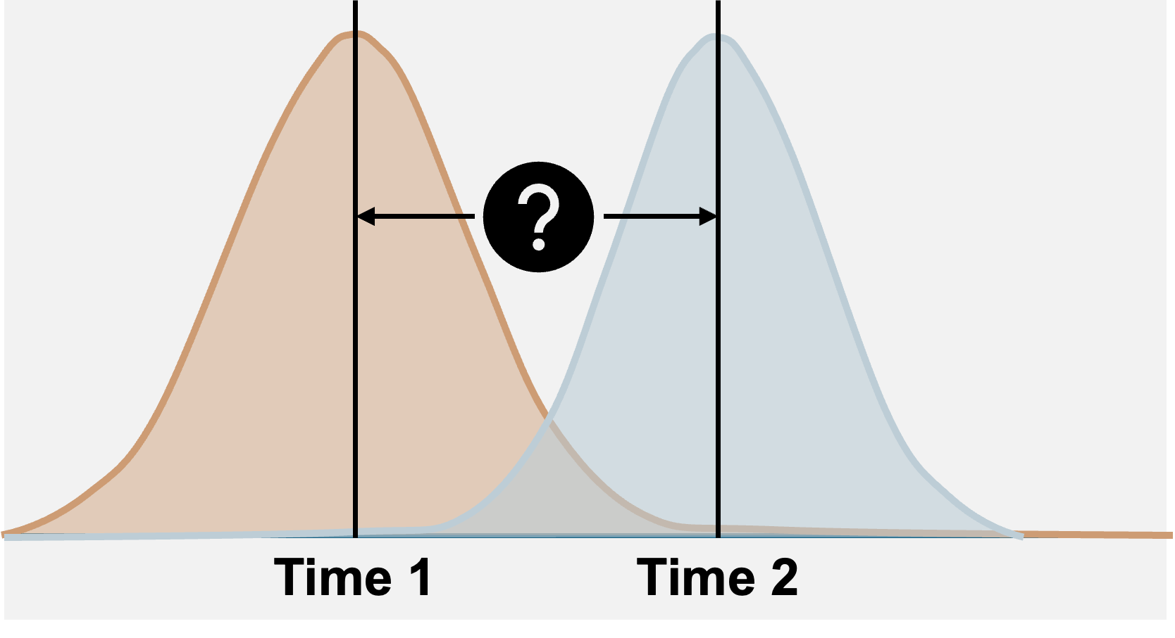 Paired t-test